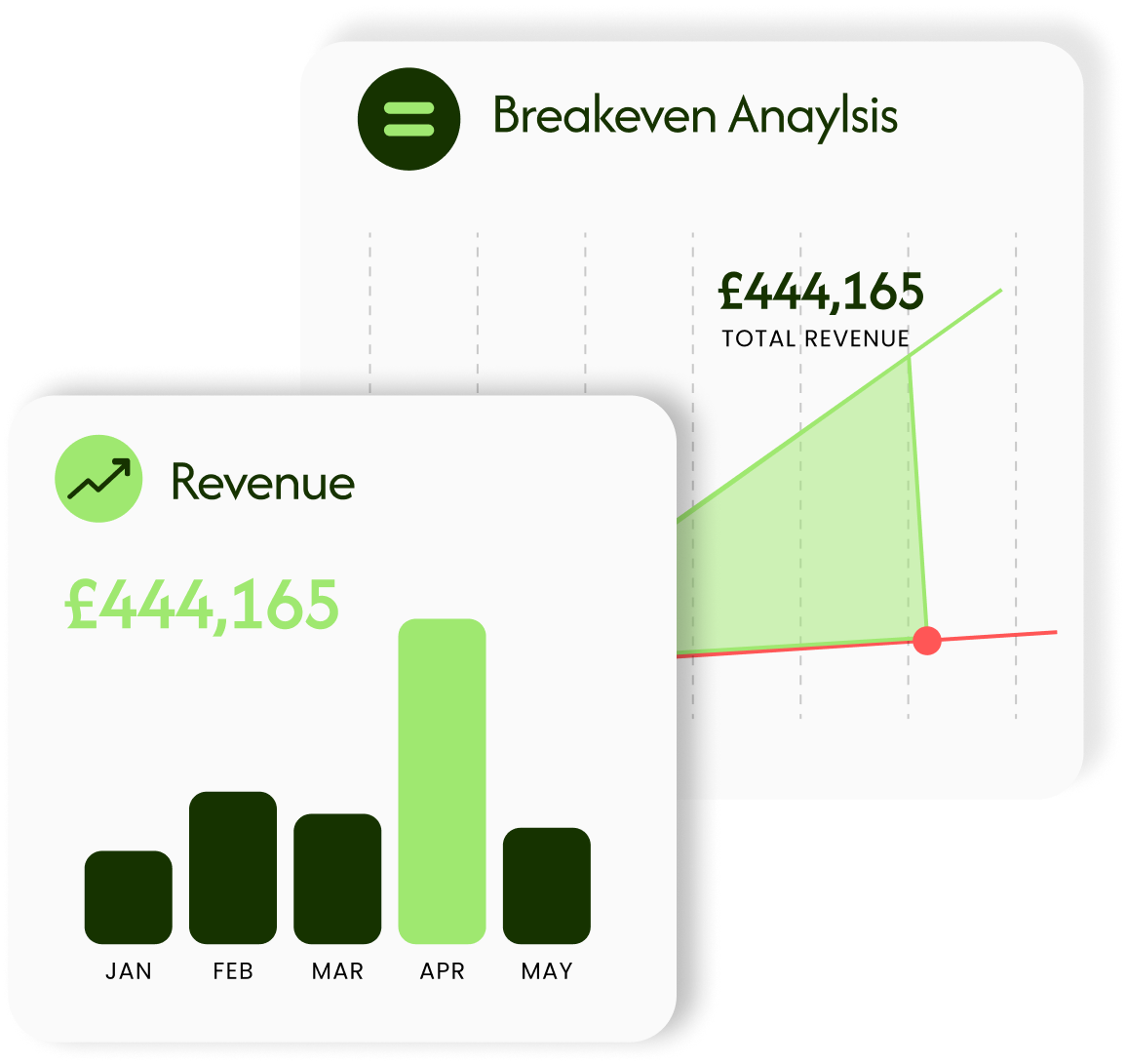 Finavate reporting dashboard mockups